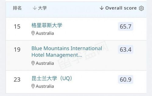 為什么我實(shí)名推薦澳大利亞學(xué)習(xí)酒店管理？